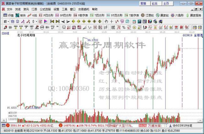 白酒股持续走弱水井坊跌幅超8舍得酒业逼近跌停