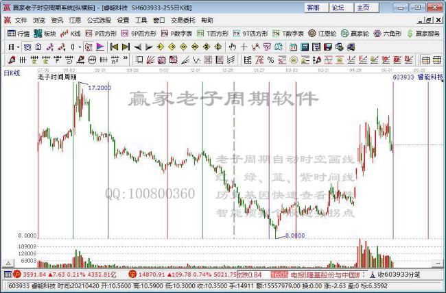 半导体及元件概念持续走强 睿能科技封板