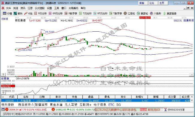 皖通科技 皖通科技