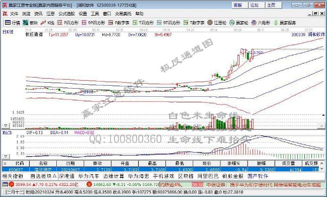 潤和軟件 潤和軟件