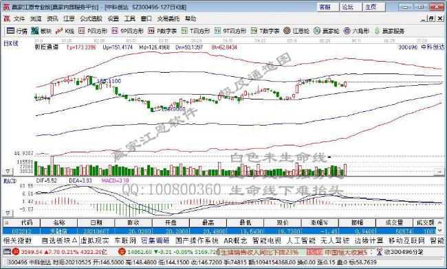 中科創(chuàng)達