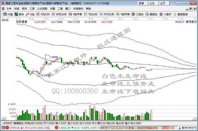 股票 私募内参 涨停早知道 >正文 时间: 2021-06-11 11:41:03 来源