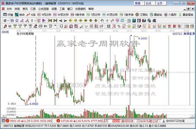 71 14.17 16.93 19.48 300219 鸿利智汇 13.33 4.38 9.91 10.88 9.