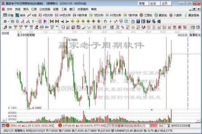湘潭電化 湘潭電化