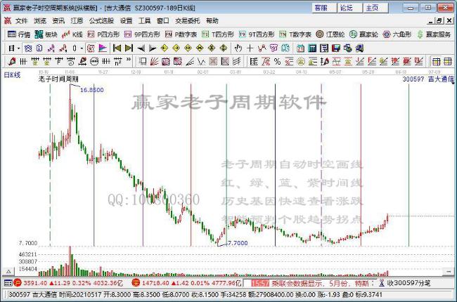 吉大通信 吉大通信