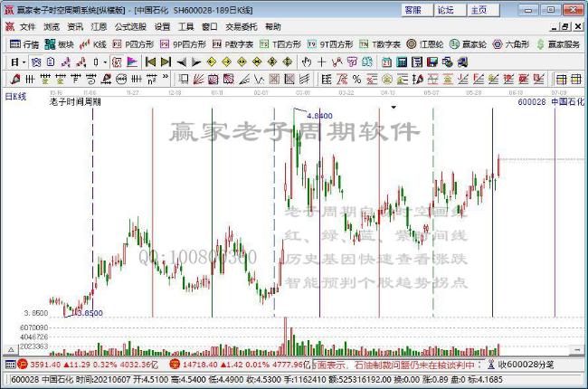 中國石化 中國石化