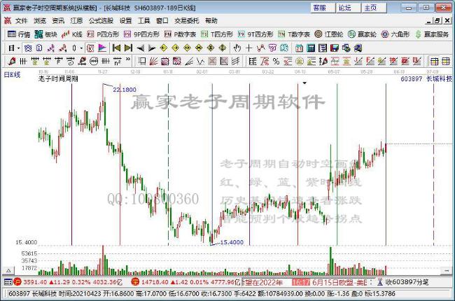 异动股揭秘业绩增长个股异动长城科技触及涨停