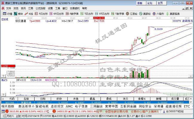 數(shù)碼視訊 數(shù)碼視訊