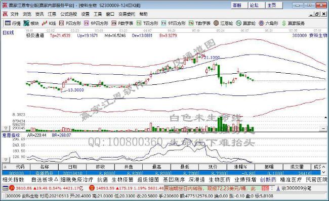 安科生物 安科生物