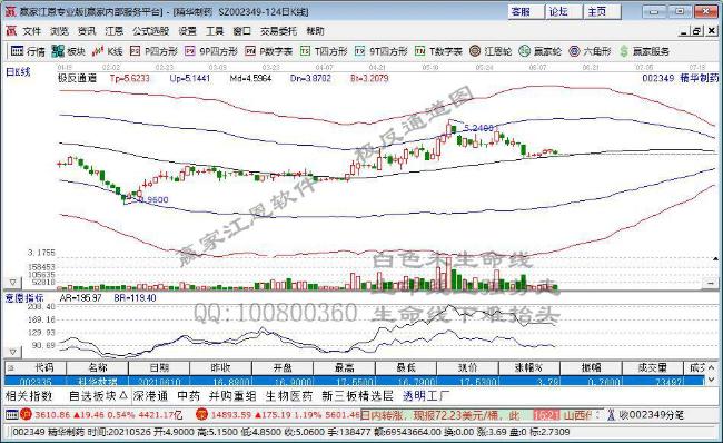 精華制藥 精華制藥