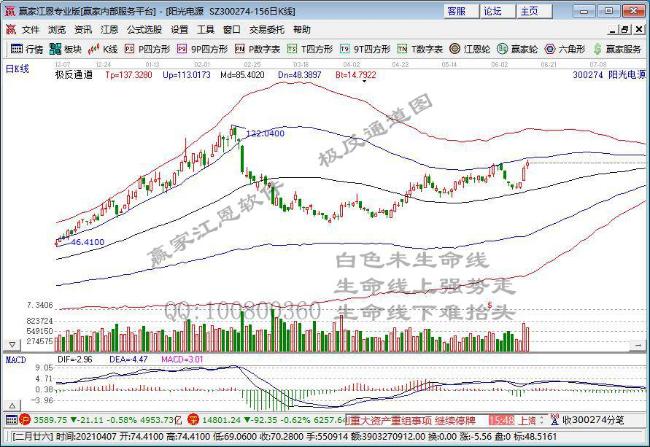 陽(yáng)光電源 陽(yáng)光電源