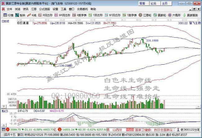 智飛生物 智飛生物