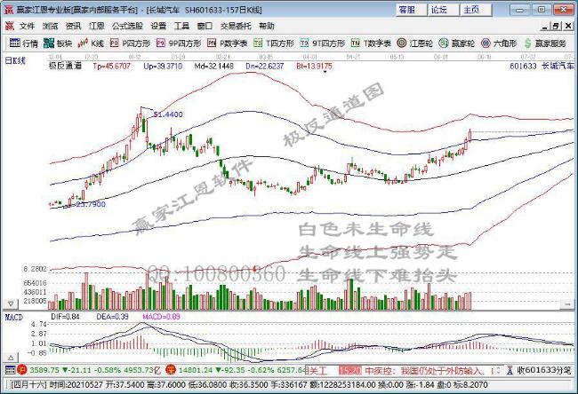 長城汽車 長城汽車