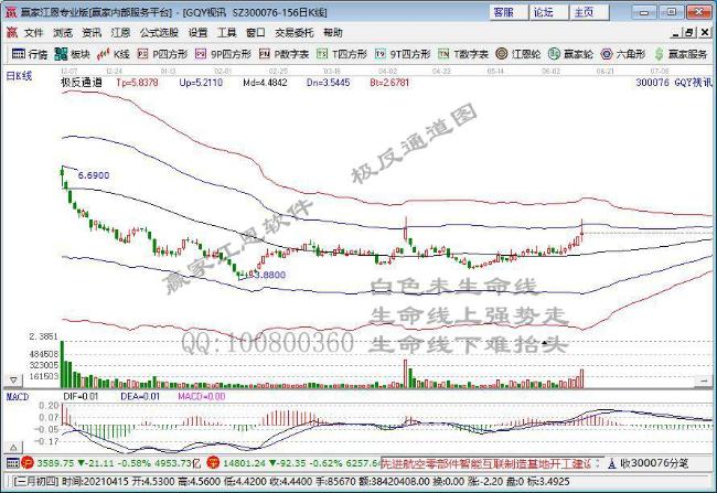 股票 私募内参 涨停早知道 >正文 时间: 2021-06-15 10:10:07 来源