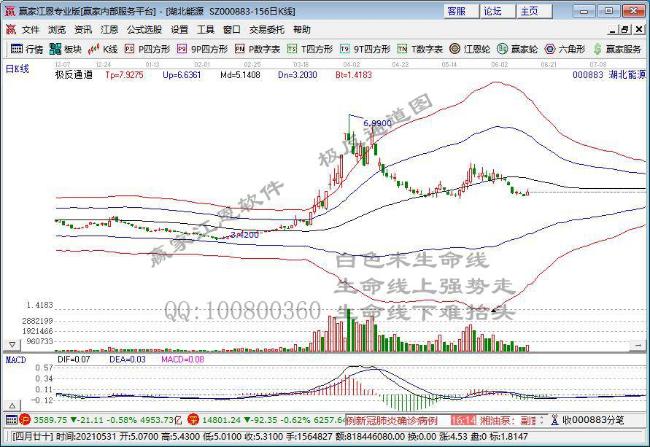 湖北能源 湖北能源