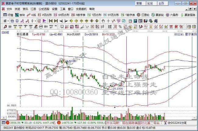歌爾股份 歌爾股份
