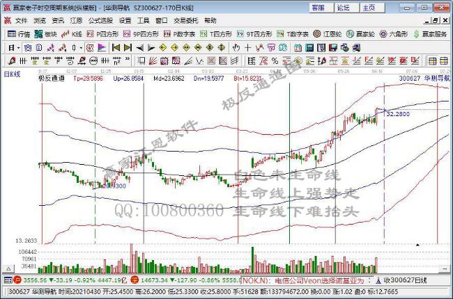 華測導(dǎo)航 華測導(dǎo)航