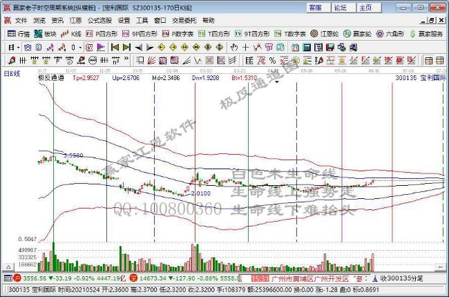 股票 个股掘金 >正文 时间: 2021-06-21 20:11:19 来源: 智通财经