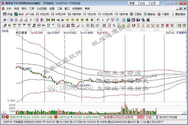 天地?cái)?shù)碼