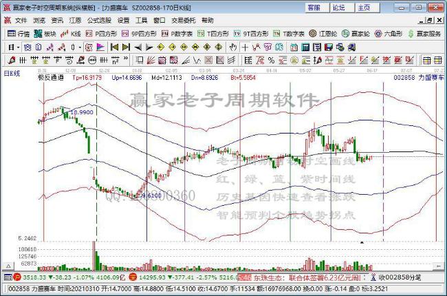力盛賽車 力盛賽車