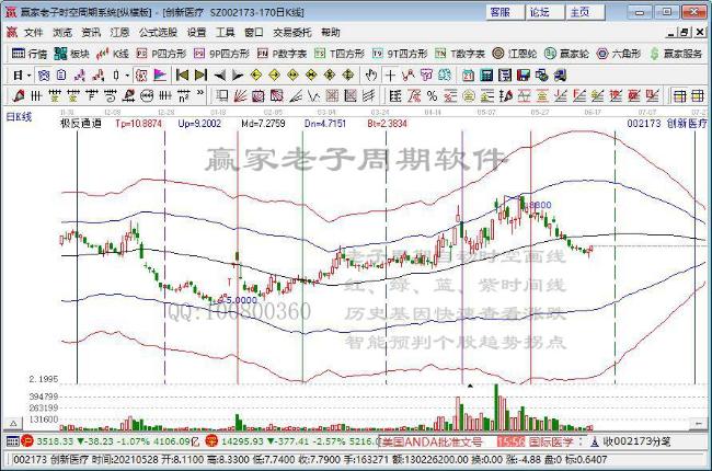 創(chuàng)新醫(yī)療