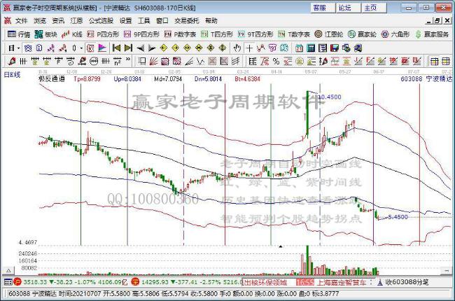 寧波精達 寧波精達