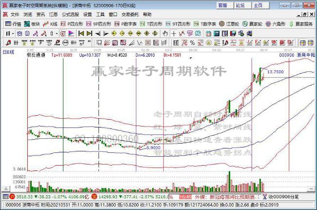 浙商中拓 浙商中拓