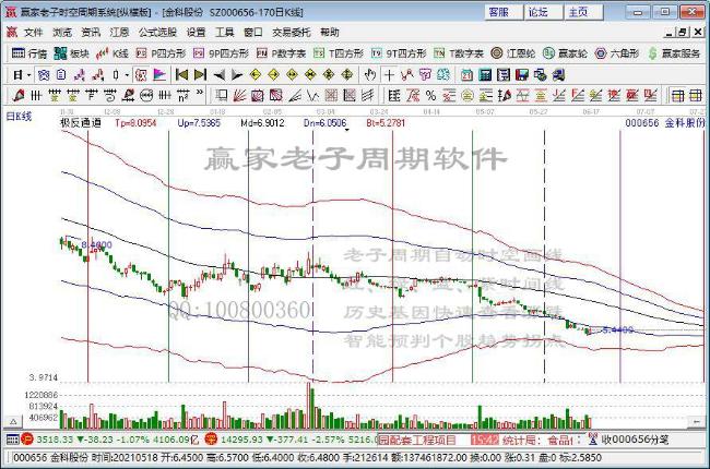 金科股份 金科股份