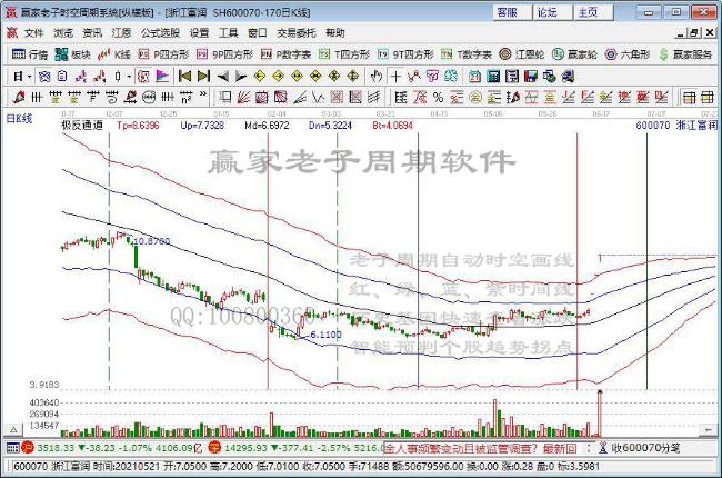 浙江富潤 浙江富潤