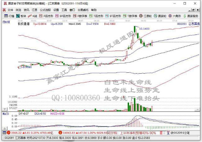 股票 私募内参 涨停早知道 >正文   异动原因揭秘:1,华荣化工目前锂