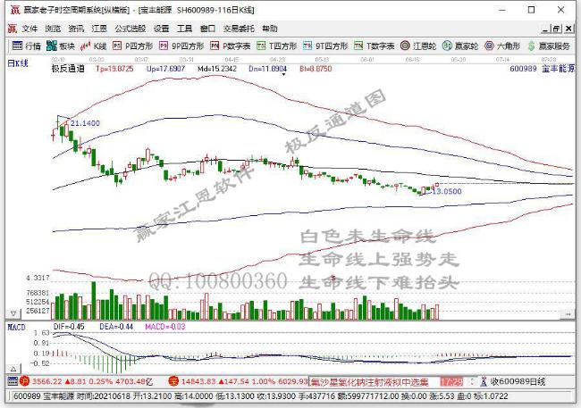 股票 个股掘金 >正文   6月18日,【宝丰能源(600989),股吧】(600989)