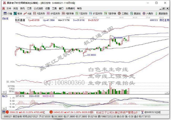 股票 个股掘金 >正文   微芯生物创始人,董事长鲁先平博士表示:"微芯