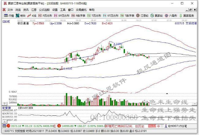 股票 私募内参 涨停早知道 >正文   异动原因揭秘:1,公司主营包括电影