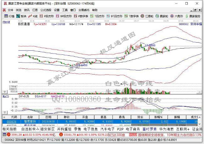 上半年净利润增长120%-170% 鸿路钢构大涨