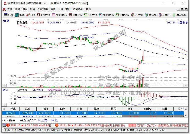 長盛軸承 長盛軸承