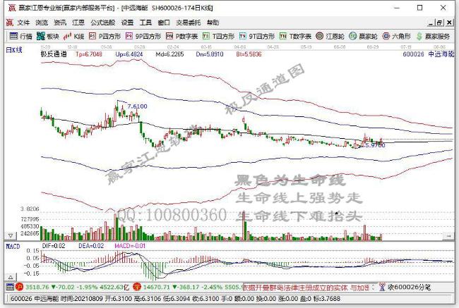 中遠(yuǎn)海能 中遠(yuǎn)海能