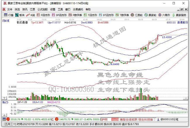 诺德股份与达索系统战略合作签约仪式顺利举行