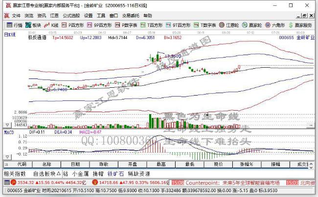 金嶺礦業(yè) 金嶺礦業(yè)