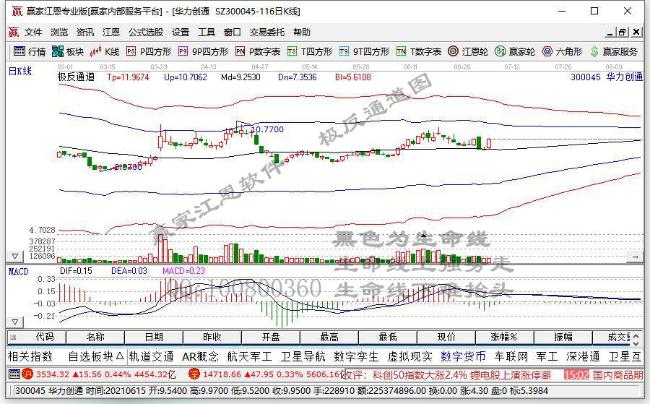 華力創(chuàng)通