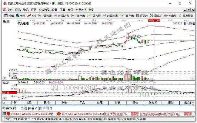 科大國(guó)創(chuàng)