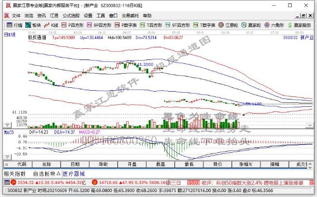 新產(chǎn)業(yè)