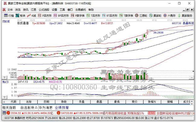 泰晶科技 泰晶科技
