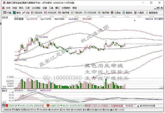 開爾新材 開爾新材