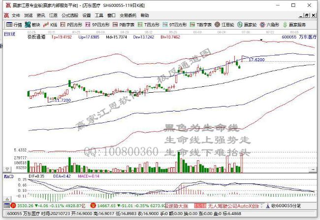 萬東醫(yī)療 萬東醫(yī)療