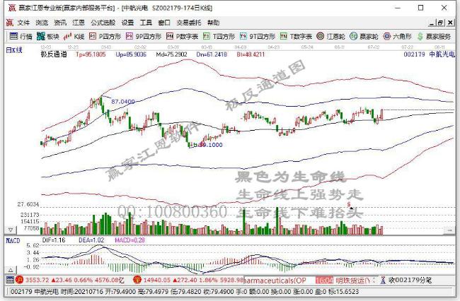 中航光電 中航光電