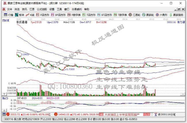 异动股揭秘保力新拟定增募资不超25亿元保力新触及涨停