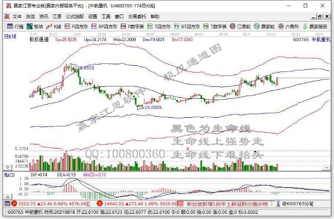 中航重機(jī) 中航重機(jī)