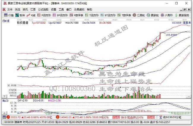 璞泰來(lái) 璞泰來(lái)