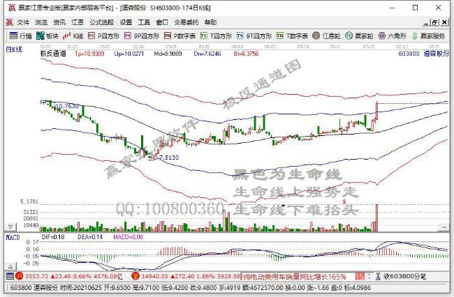 赢家财富网>股票>私募内参>涨停早知道>正文 今日走势:道森股份(60