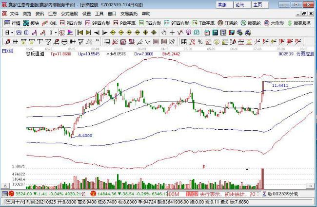 云圖控股 云圖控股